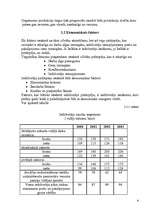 Referāts 'A/S “Gutta“', 9.