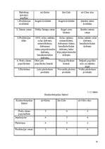 Referāts 'A/S “Gutta“', 16.