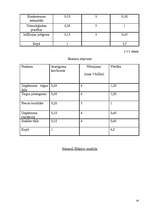 Referāts 'A/S “Gutta“', 19.