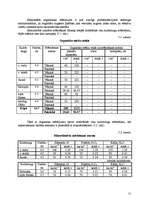 Referāts 'Organiskā mēslojuma uzkrāšana un ražošana', 21.