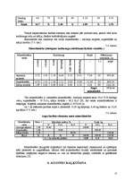 Referāts 'Organiskā mēslojuma uzkrāšana un ražošana', 22.