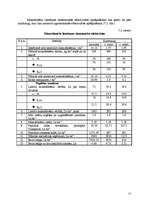 Referāts 'Organiskā mēslojuma uzkrāšana un ražošana', 26.