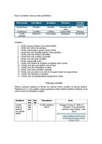 Konspekts 'Saikne starp “Lielā Piecinieka” personības iezīmēm un komunikācijas stiliem', 3.