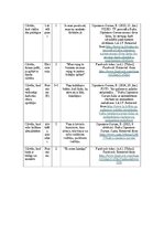 Konspekts 'Saikne starp “Lielā Piecinieka” personības iezīmēm un komunikācijas stiliem', 4.