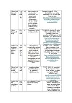 Konspekts 'Saikne starp “Lielā Piecinieka” personības iezīmēm un komunikācijas stiliem', 5.