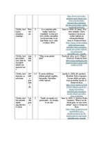 Konspekts 'Saikne starp “Lielā Piecinieka” personības iezīmēm un komunikācijas stiliem', 6.