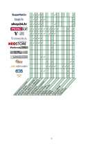 Referāts 'Preču iegāde internetā un ar to saistītās problēmas patērētāju tiesību aizsardzī', 5.