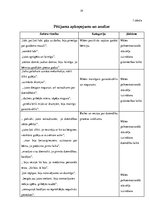 Referāts 'Mātes psihoemocionālais stāvoklis jaundzimušajam atrodoties intensīvās terapijas', 25.