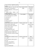 Referāts 'Mātes psihoemocionālais stāvoklis jaundzimušajam atrodoties intensīvās terapijas', 28.