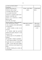 Referāts 'Mātes psihoemocionālais stāvoklis jaundzimušajam atrodoties intensīvās terapijas', 29.