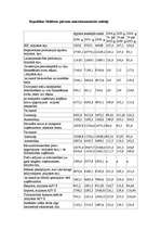 Referāts 'Moldovas ekonomiskais raksturojums', 14.