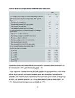 Referāts 'Latvijas Banka un tās loma', 31.