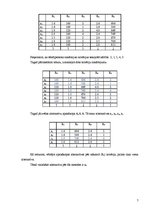 Prakses atskaite 'Daudzkritēriju lēmumu pieņemšanas uzdevumi', 7.