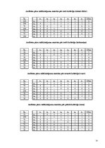 Prakses atskaite 'Daudzkritēriju lēmumu pieņemšanas uzdevumi', 14.