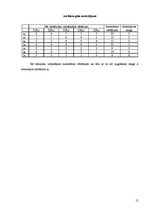 Prakses atskaite 'Daudzkritēriju lēmumu pieņemšanas uzdevumi', 15.