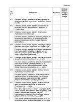 Diplomdarbs 'Darbinieku prasījumi darba devēja maksātnespējas gadījumā', 76.