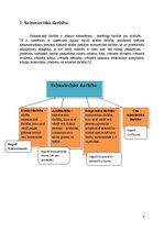 Referāts 'Cilvēka saimnieciskās darbības motīvi un stimuli', 4.