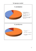 Referāts 'Cilvēka saimnieciskās darbības motīvi un stimuli', 15.