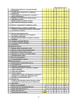 Referāts 'Экспертиза проекта развития трансортного предприятия', 11.