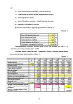 Referāts 'Экспертиза проекта развития трансортного предприятия', 13.