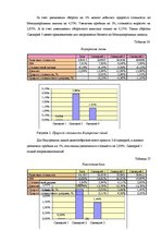Referāts 'Экспертиза проекта развития трансортного предприятия', 26.