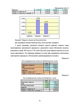 Referāts 'Экспертиза проекта развития трансортного предприятия', 32.