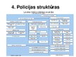 Prezentācija 'Latvijas un Luksemburgas policijas salīdzinājums', 11.