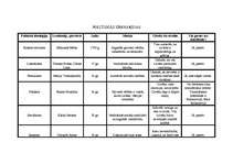 Konspekts 'Politiskās ideoloģijas', 1.