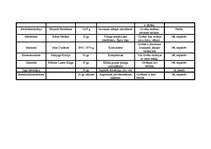 Konspekts 'Politiskās ideoloģijas', 2.