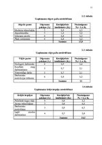 Referāts 'Darbinieku motivācijas līmeņa paaugstināšanas projekts', 13.