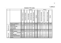 Referāts 'Darbinieku motivācijas līmeņa paaugstināšanas projekts', 30.