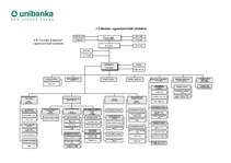 Prakses atskaite 'Prakses atskaite bankā', 5.