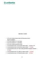 Prakses atskaite 'Prakses atskaite bankā', 48.