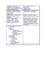 Konspekts 'Politika', 1.