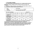 Referāts 'Uzņēmuma darbību raksturojošie ekonomiskie rādītāji', 9.