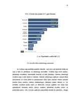 Referāts 'Mārketings sociālajos tīklos', 16.