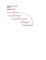 Konspekts 'Guerilla Marketing jeb partizānu mārketings', 3.