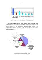 Referāts 'Mazā un vidējā uzņēmējdarbība Latvijā', 6.