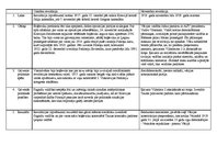 Konspekts 'Krievijas Oktobra revolūcija un Vācijas Novembra revolūcija', 1.