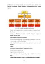 Diplomdarbs 'Uzņēmuma finansiālā stāvokļa analīze', 28.