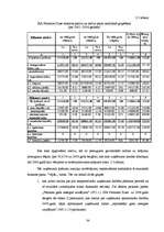 Diplomdarbs 'Uzņēmuma finansiālā stāvokļa analīze', 36.