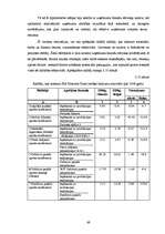 Diplomdarbs 'Uzņēmuma finansiālā stāvokļa analīze', 51.