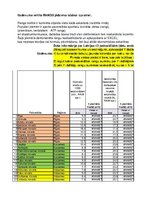 Paraugs 'Grupēšana statistika', 20.