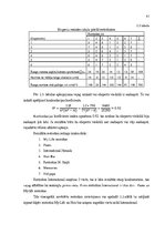 Diplomdarbs 'Ēdināšanas uzņēmuma pakalpojumu sniegšanas kvalitātes novērtēšana', 43.