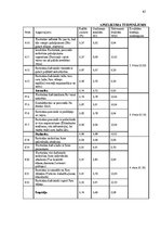 Diplomdarbs 'Ēdināšanas uzņēmuma pakalpojumu sniegšanas kvalitātes novērtēšana', 65.