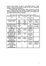 Referāts 'Siltumnīcu dārzeņu dēstu audzēšana', 7.