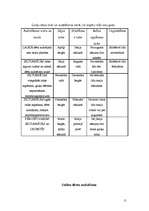 Referāts 'Siltumnīcu dārzeņu dēstu audzēšana', 11.