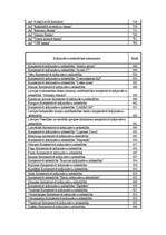 Konspekts 'Banku zinības', 12.