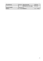 Biznesa plāns 'Biznesa plāns SIA "Pinumi"', 15.