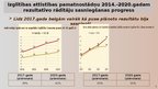 Prezentācija 'Izglītības attīstības pamatnostādnes  2021.-2027.gadam «Nākotnes prasmes nākotne', 6.